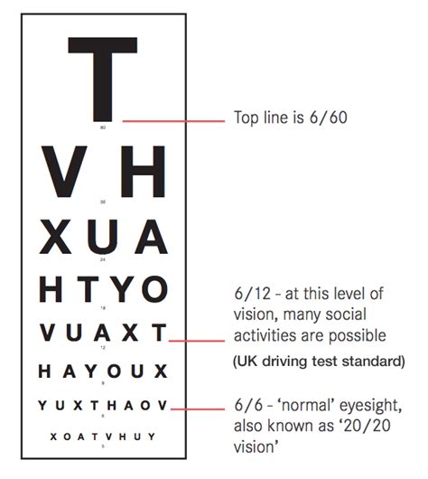 check eyesight near me.